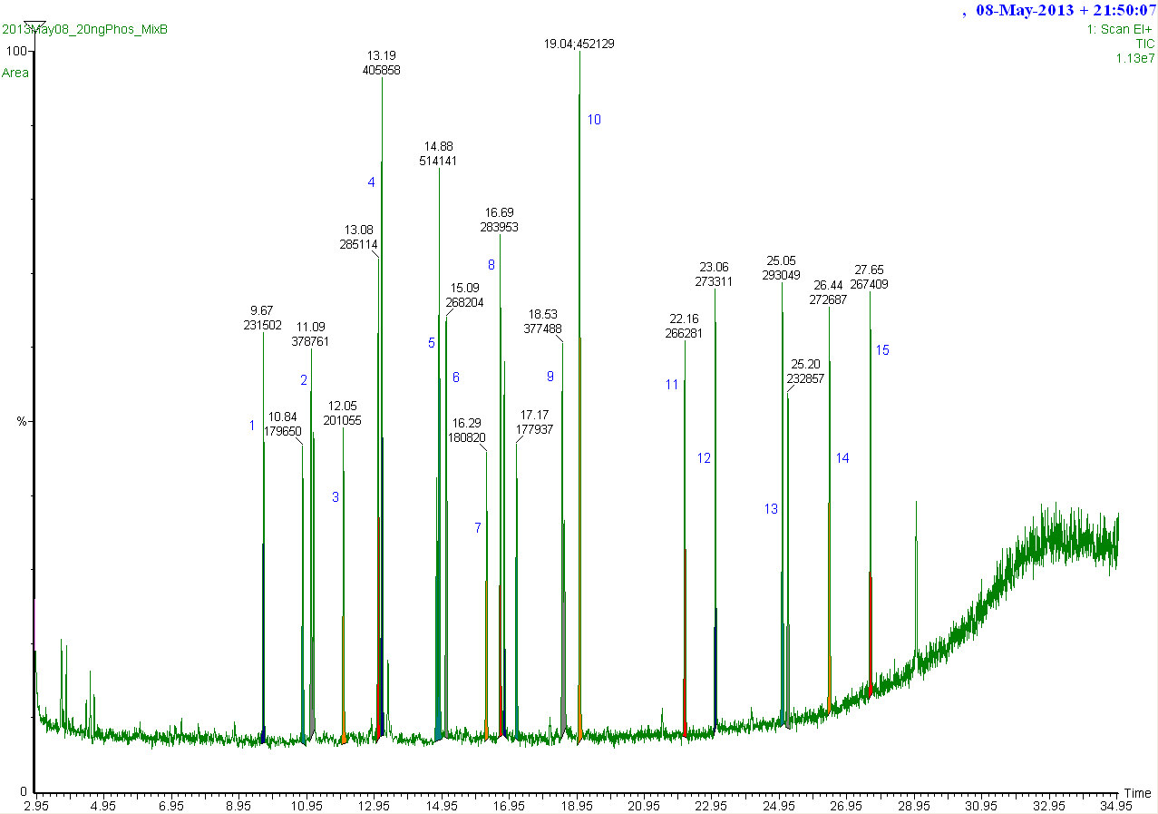 chromatogram